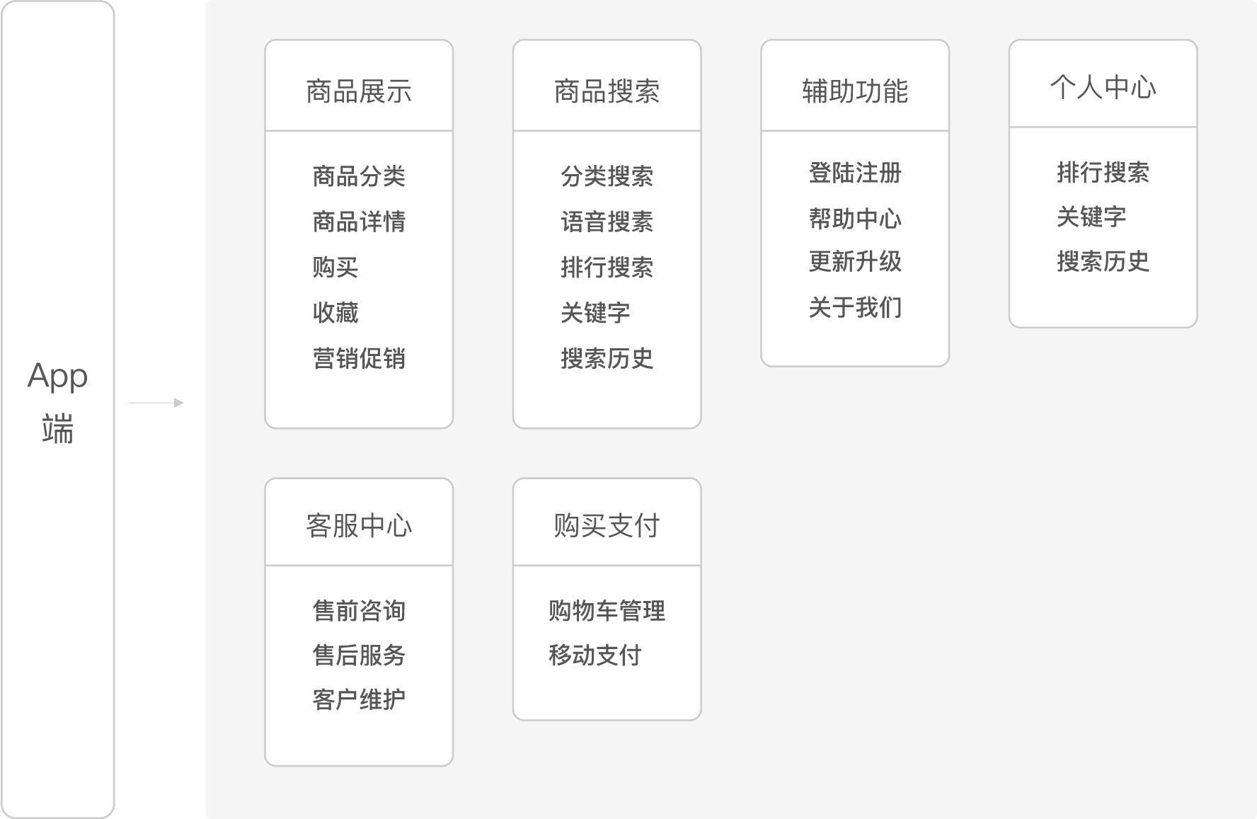 电商购物App解决方案