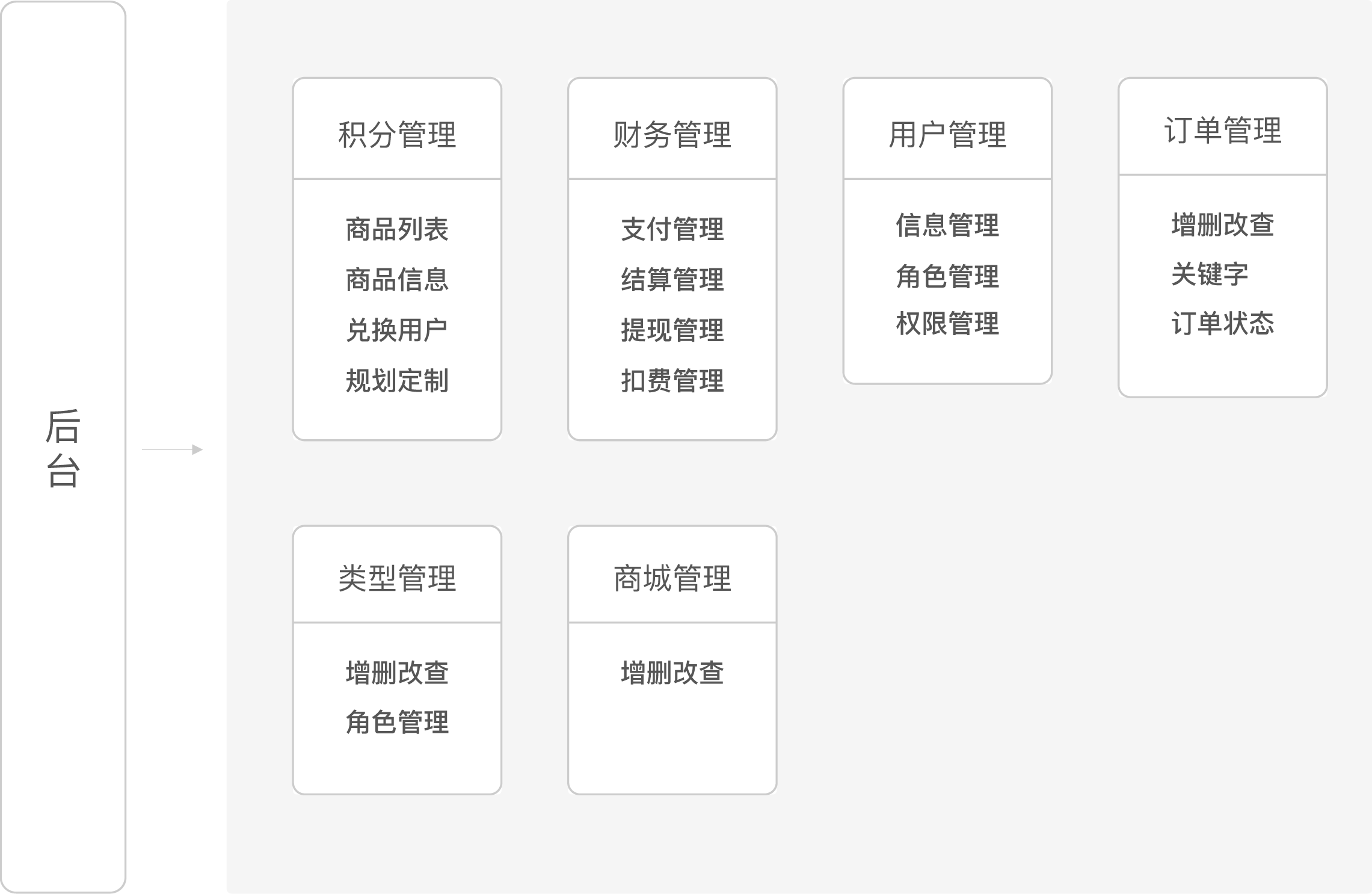 电商购物App解决方案