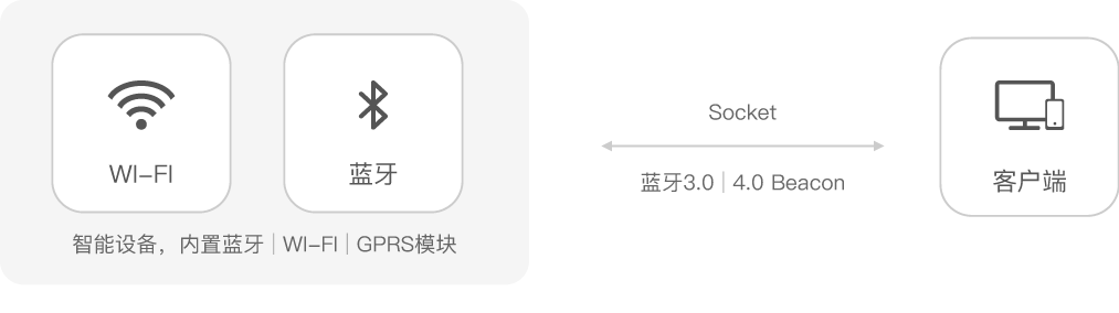 IoT行业App开发解决方案