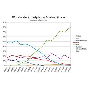 谷歌为什么要对Android的开源严防死守？