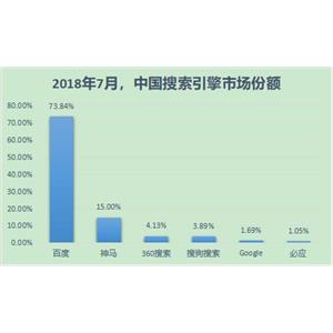 2018年7月，全球&中国搜索引擎市场份额排行榜