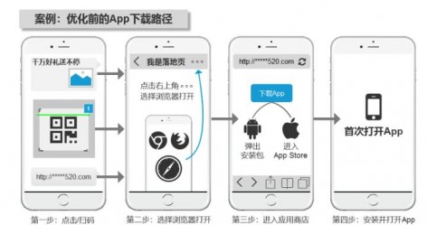 App如何实现实用技术能优化促进用户增长？