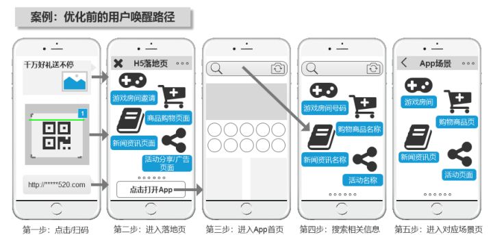 app优化方法技巧