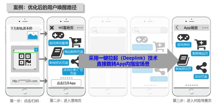 app优化方法技巧