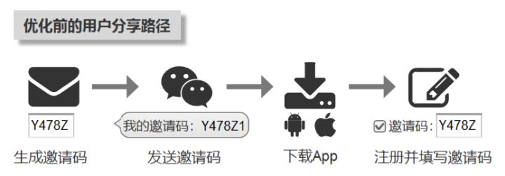 app优化方法技巧