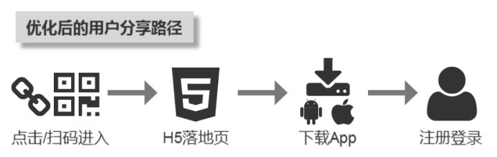 app优化方法技巧
