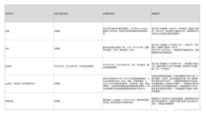 app上架教程