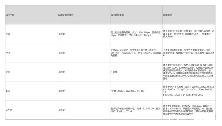 app上架教程