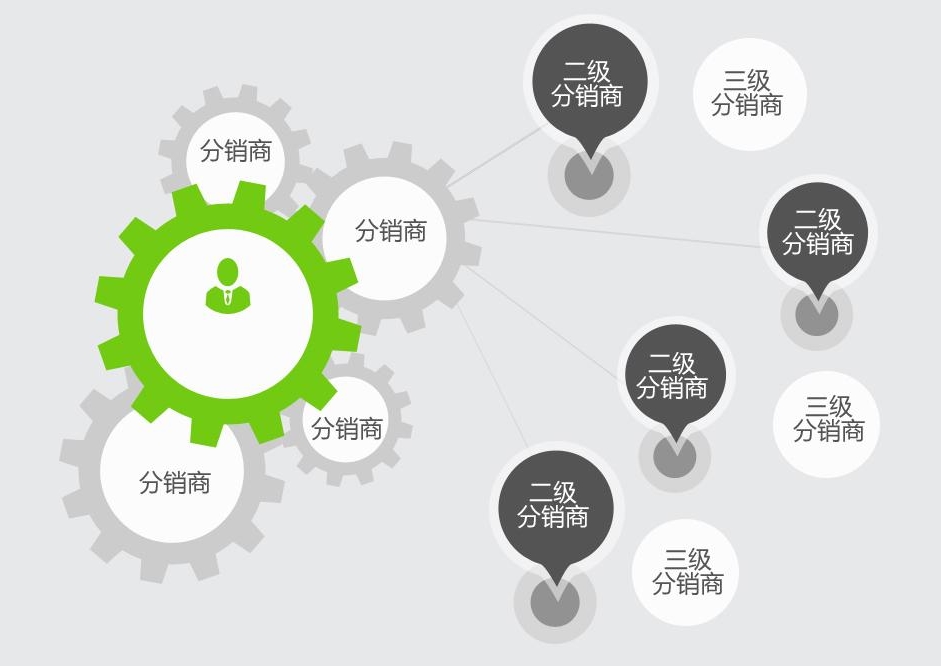 企业开发分销商城系统应该注意什么？