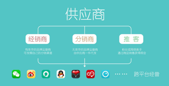 商城分销系统app开发功能方案